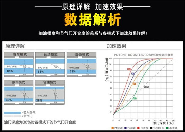 电子油门加速器对车子有没有伤害